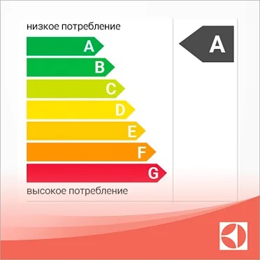 Стиральная машина ELECTROLUX EW2F5W82