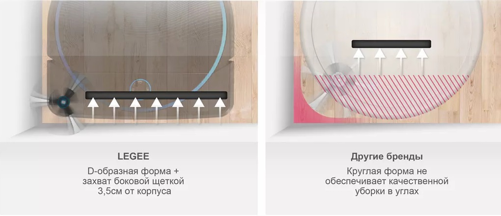 Робот-пылесос HOBOT Legee-7