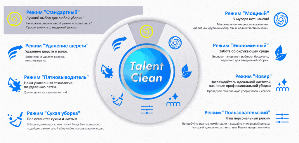 Робот- пылесос Hobot LEGEE-D7