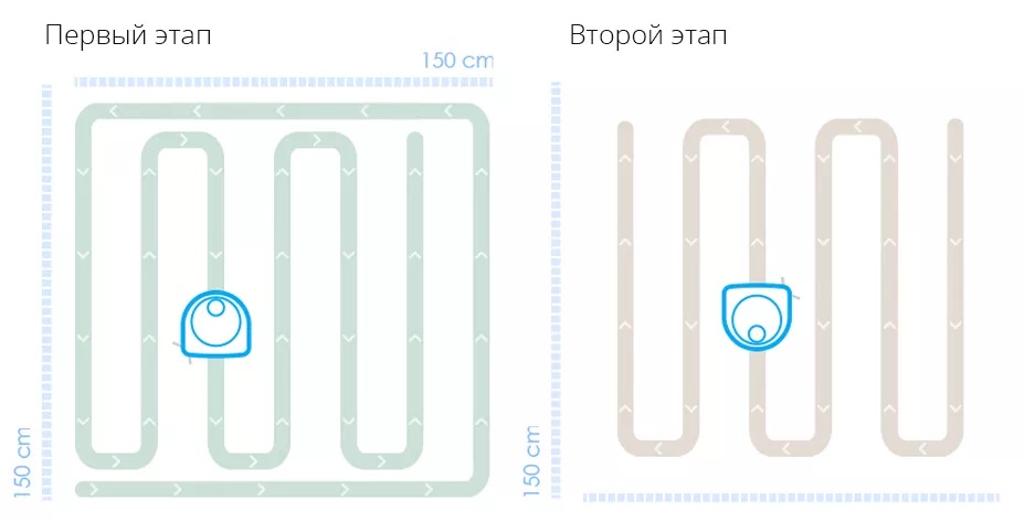 Робот- пылесос Hobot LEGEE-D7