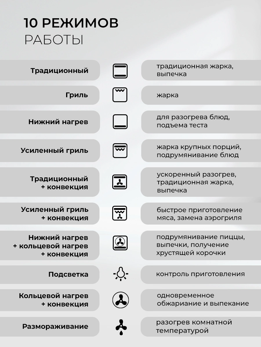 Духовой шкаф Электрический Lex EDS 1000 WH, фото 7