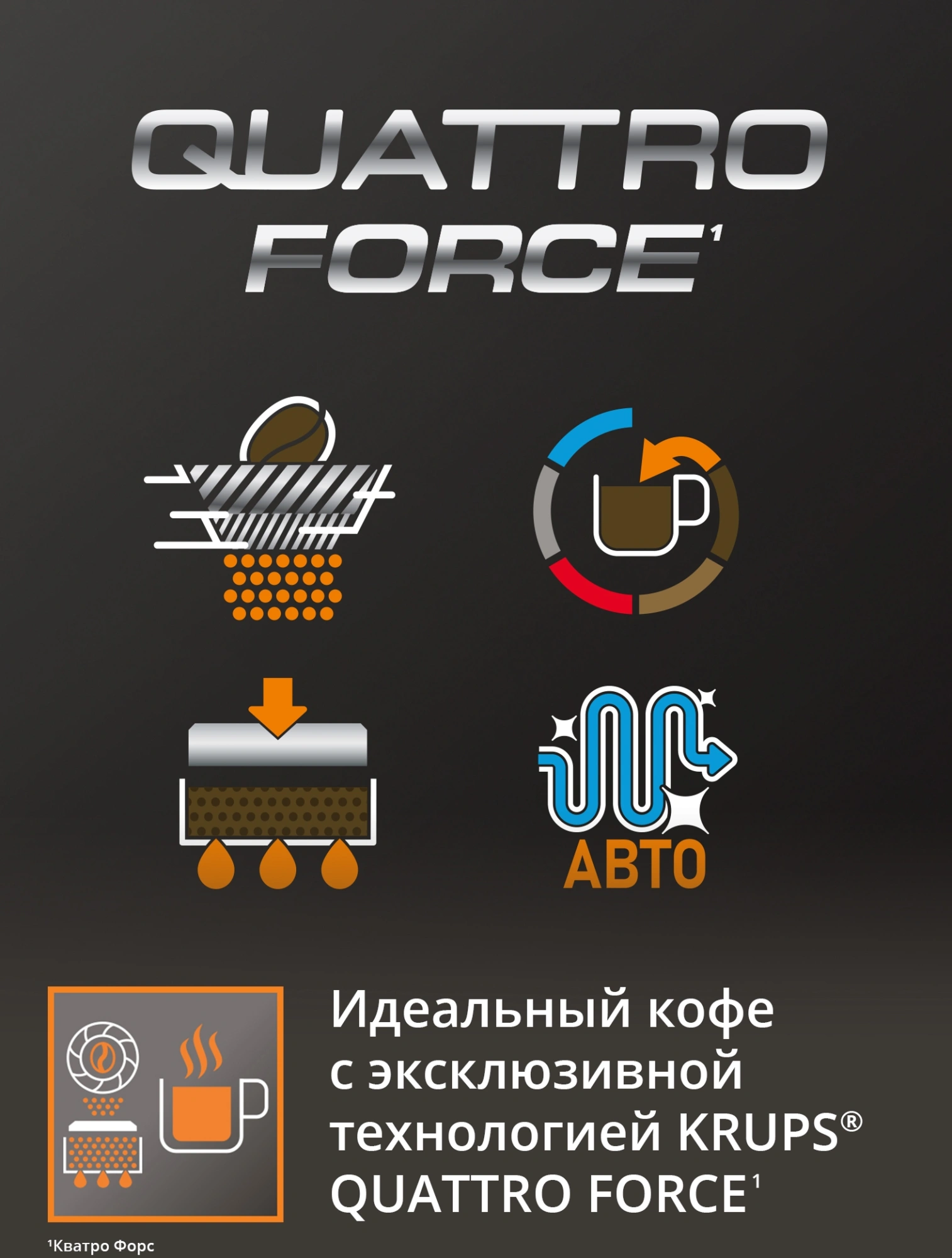 Кофемашина Krups Espresseria EA82F010, фото 4