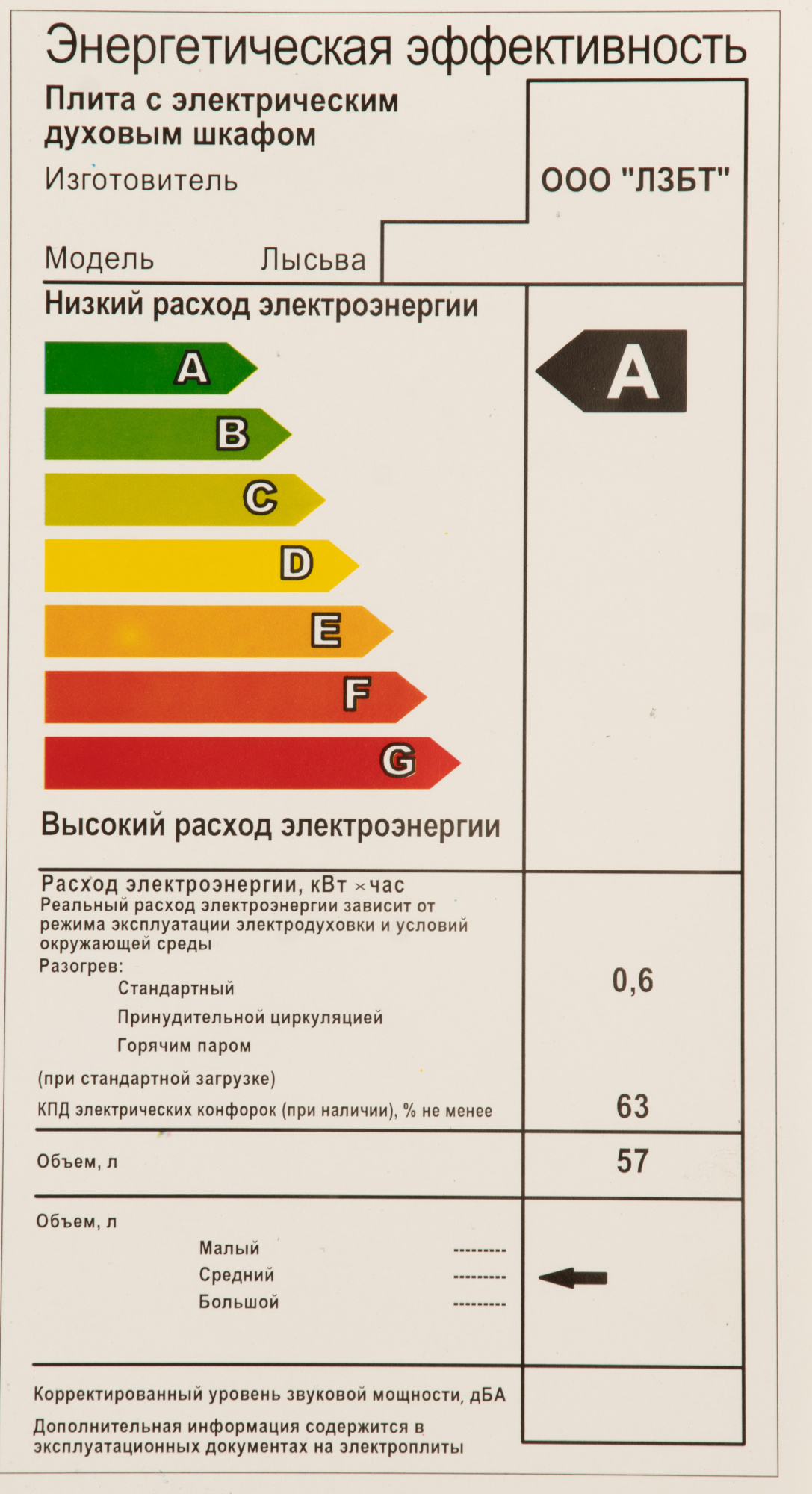 Плита Электрическая Лысьва EF4006MK00, превью предыдущего фото