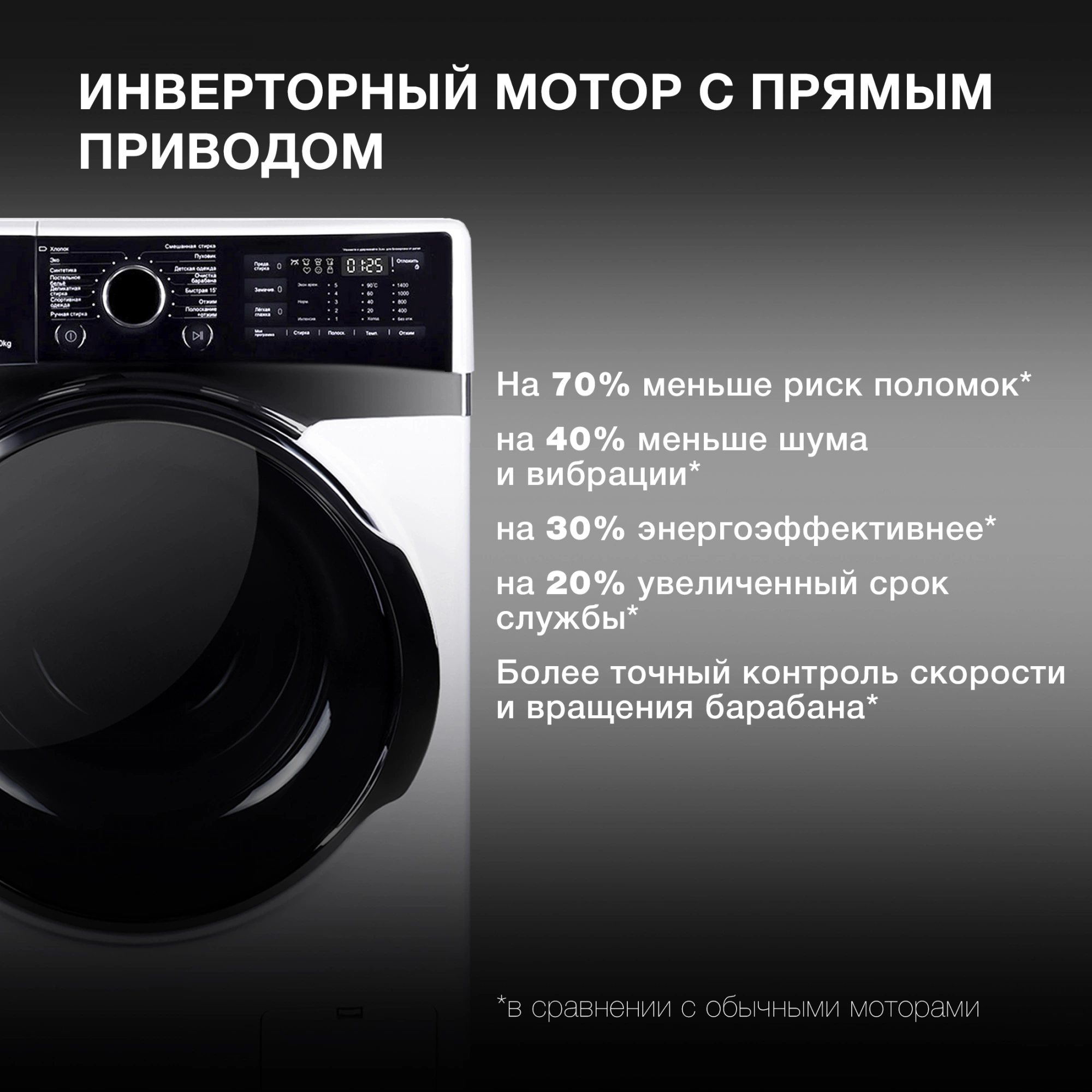 Стиральная машина Hyundai WFE8407, фото 19