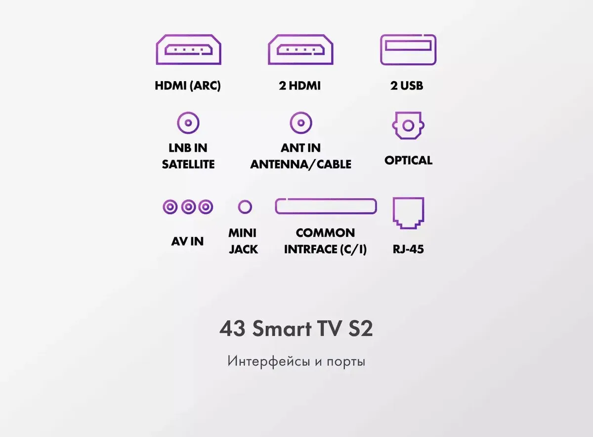 Телевизор HAIER 43 Smart TV S2, превью предыдущего фото