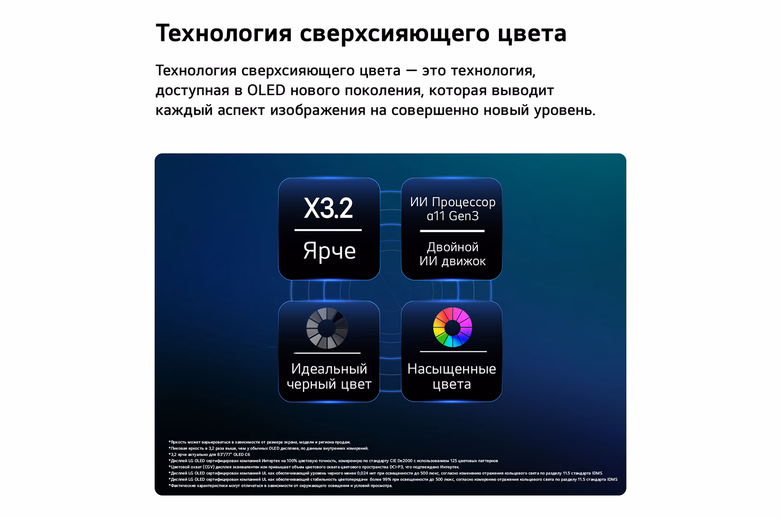 Телевизор LG OLED83C6RLA, фото 19