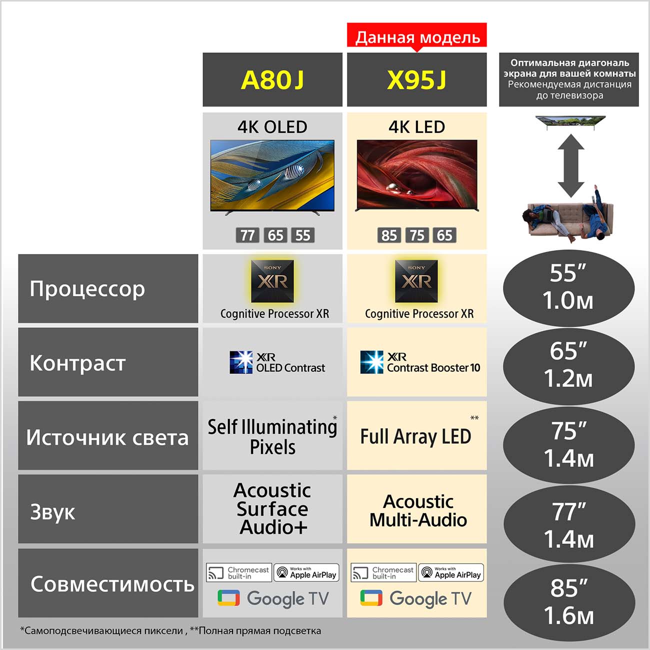 Телевизор Sony XR-65X95J (SL), фото 17
