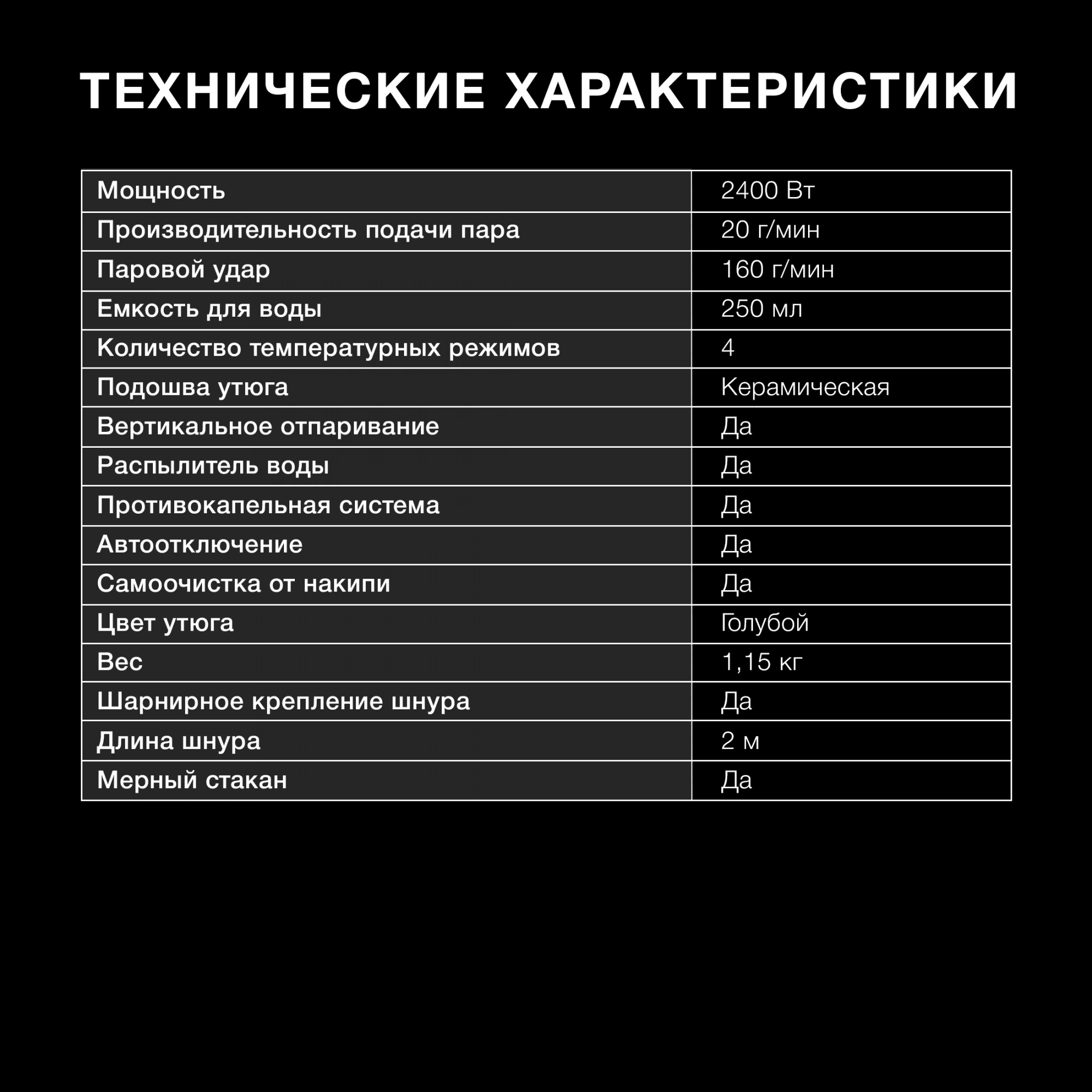 Утюг Hyundai H-SI01671 голубой, превью предыдущего фото