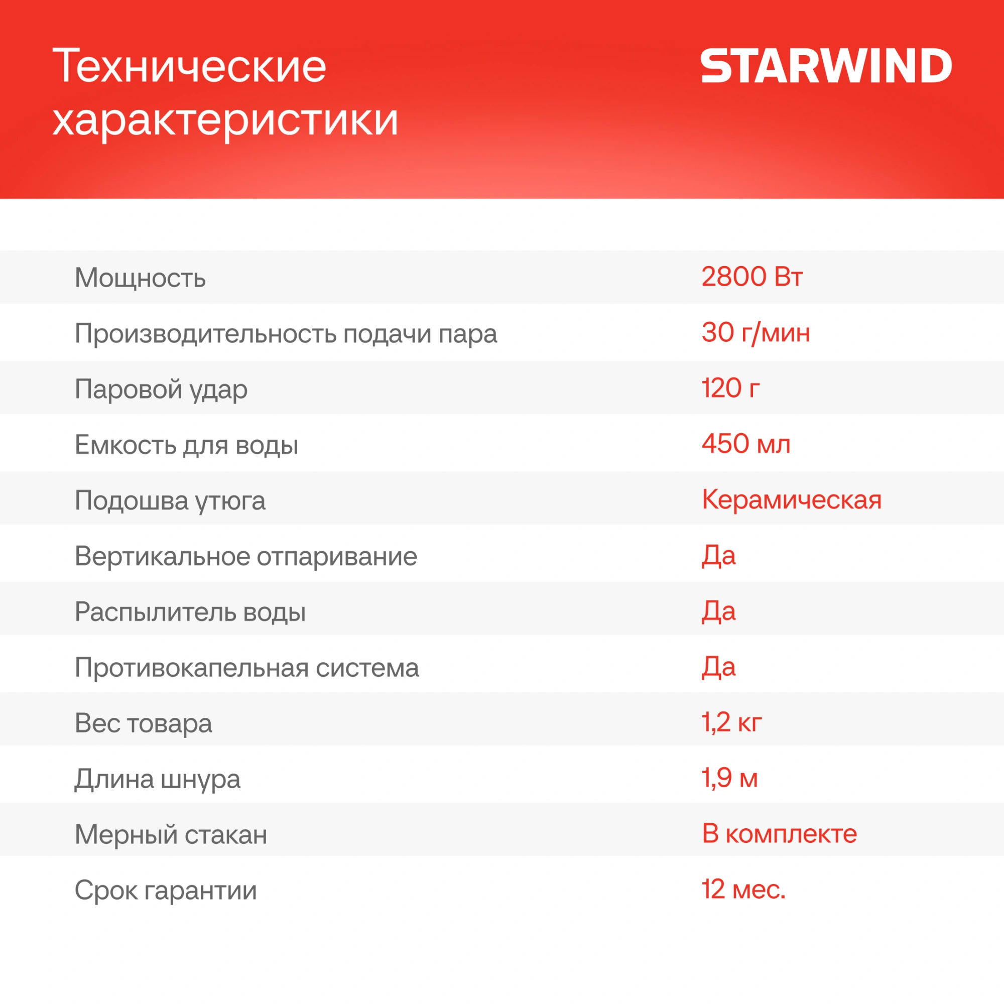 Утюг Starwind SIR2845, фото 23