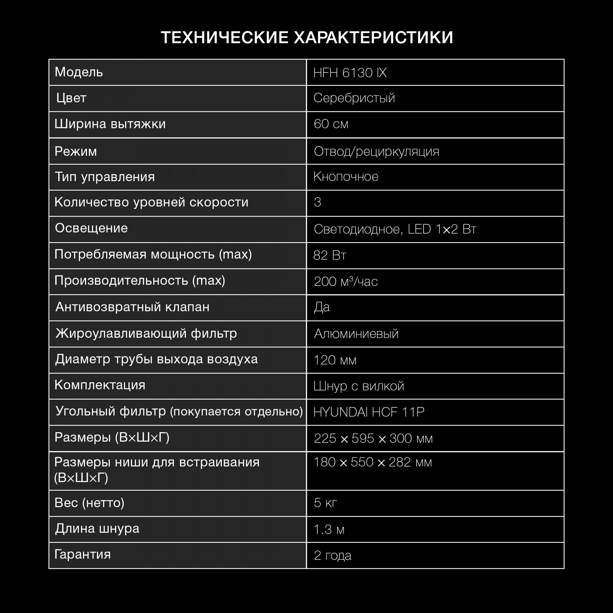 Вытяжка козырьковая Hyundai HFH 6130 IX, превью предыдущего фото