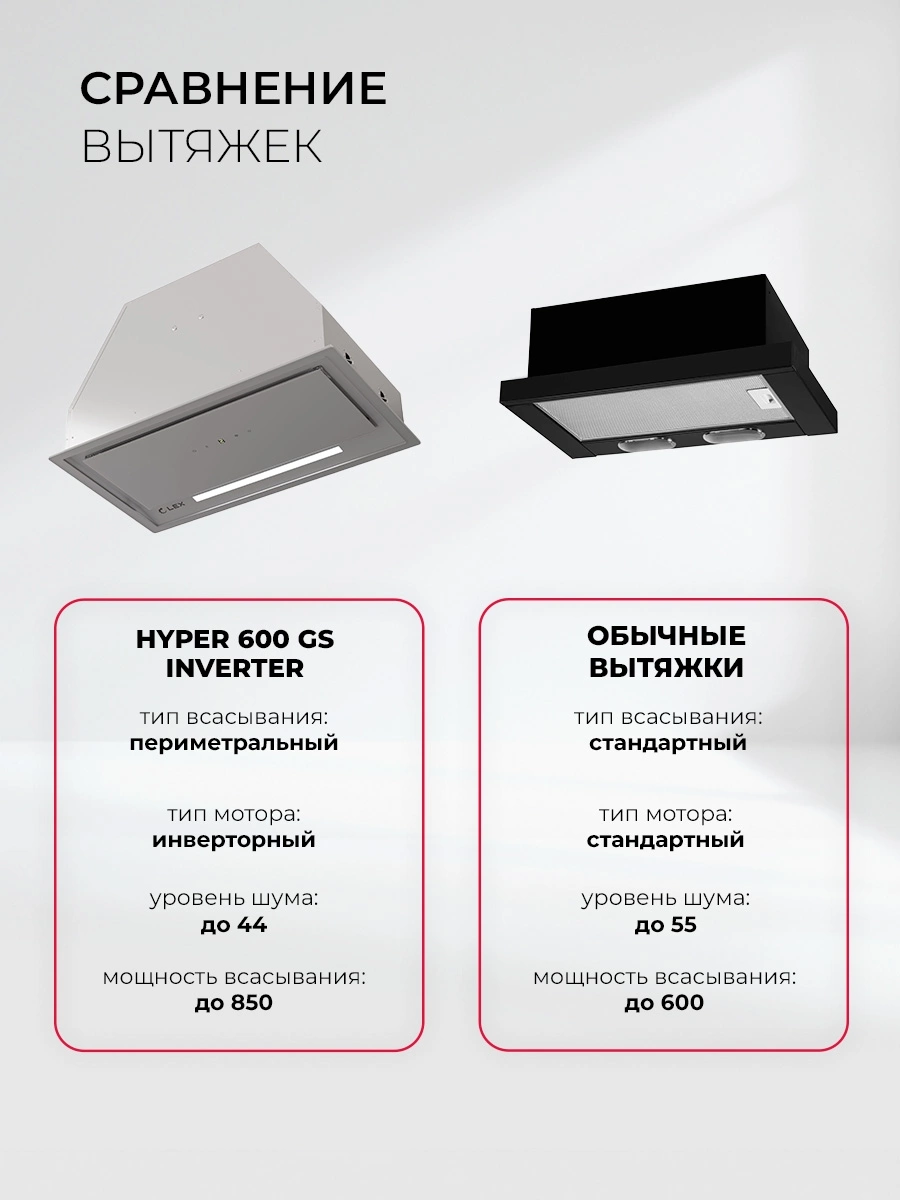Вытяжка встраиваемая Lex Hyper 600 GS WH Inverter, фото 12