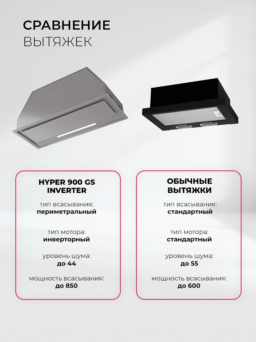 Вытяжка встраиваемая Lex Hyper 900 GS Inverter BL, фото 12
